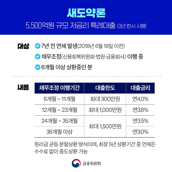 채무조정 이행자를 위한 특례 대출 새도약론 출범