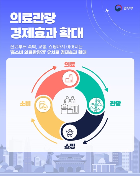 K-메디컬 세계로! 세계로!