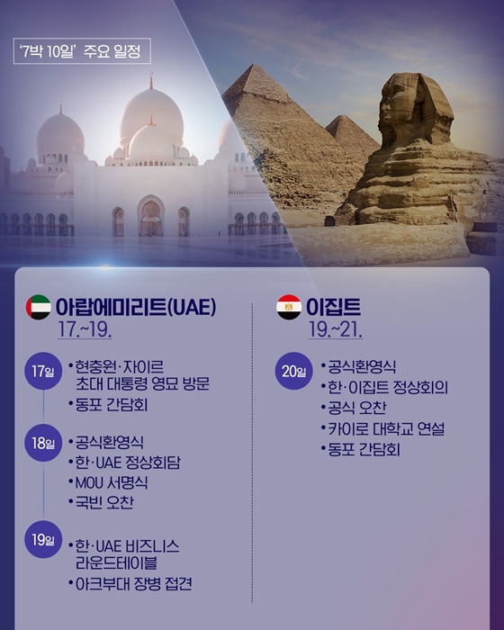 넓어지는 외교 지평 이번엔 글로벌 사우스로