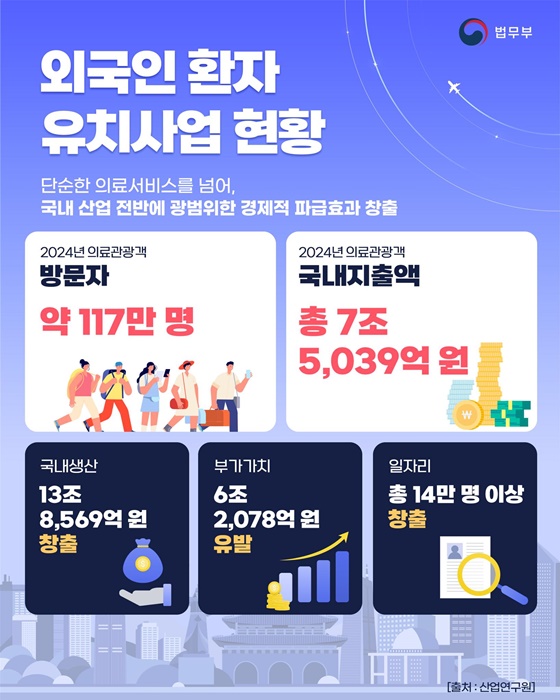 K-메디컬 세계로! 세계로!