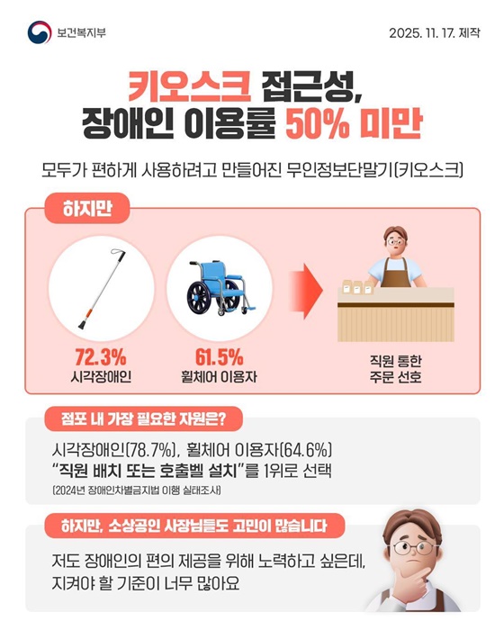 장벽 없는 키오스크! 이제 모두가 이용할 수 있어야 합니다