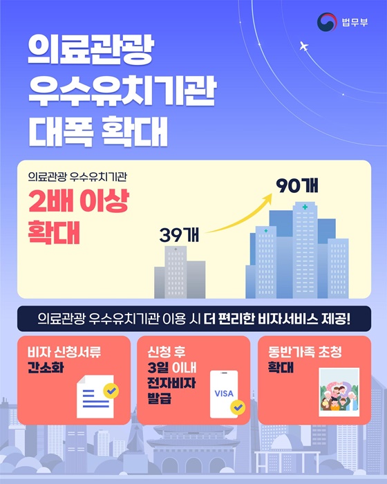 K-메디컬 세계로! 세계로!