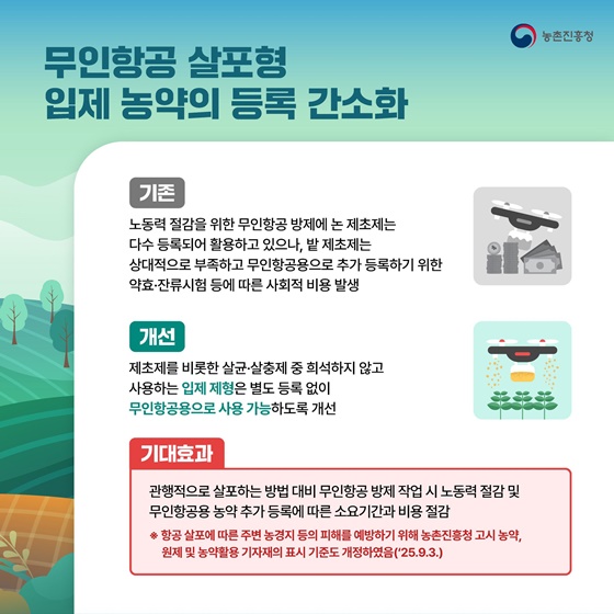 2025년 농촌진흥청 규제합리화 대표사례