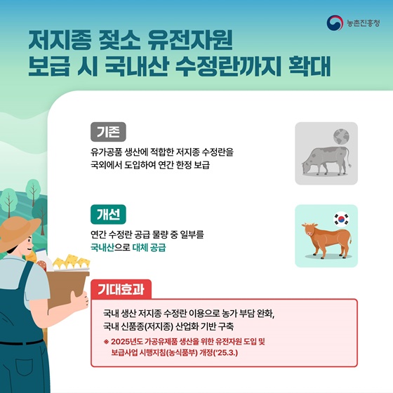2025년 농촌진흥청 규제합리화 대표사례