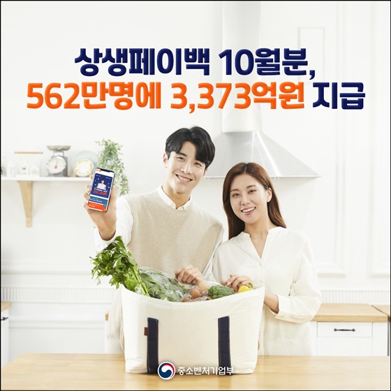 상생페이백 10월분, 562만명에 3.373억 원 지급