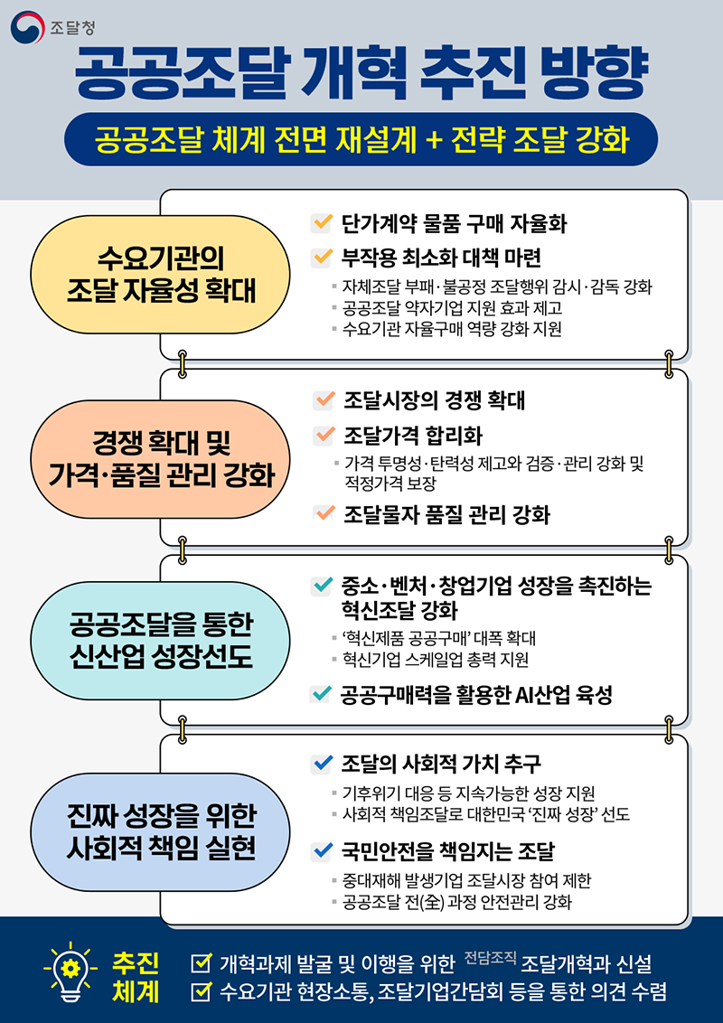 조달청 공공조달 개혁 추진 방향 발표 하단내용 참조