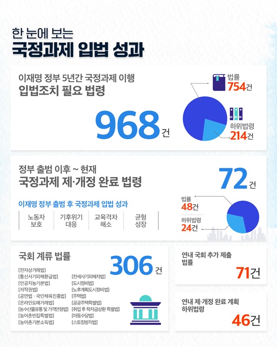 민생·경제 법안 통과 총력 지원