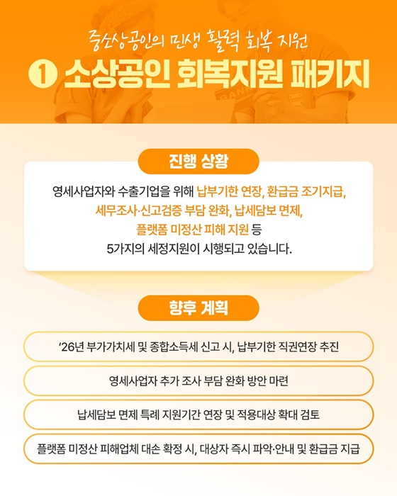 소상공인부터 수출기업, 맞춤형 세정지원 대폭 확대