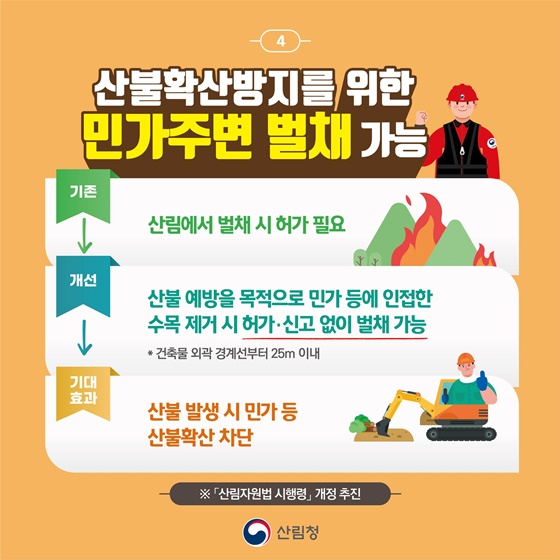 2025년 산림분야 규제합리화 추진사례