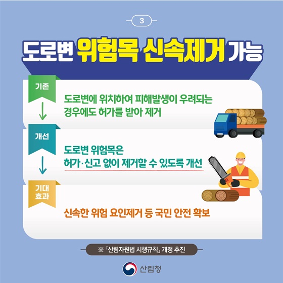 2025년 산림분야 규제합리화 추진사례