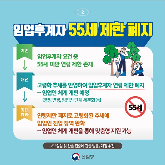 2025년 산림분야 규제합리화 추진사례