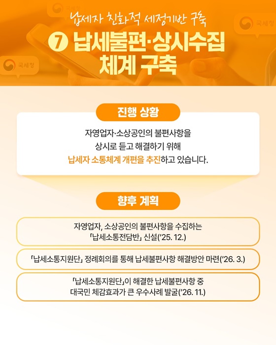 소상공인부터 수출기업, 맞춤형 세정지원 대폭 확대