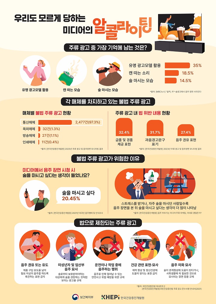 알콜라이팅 인포그래픽.