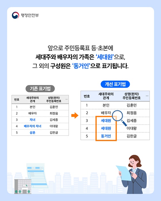 재혼가정의 자녀도 가족의 한 구성원으로 표기