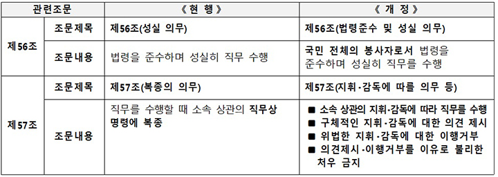 주요내용 (자세한 내용은 본문에 설명 있음)