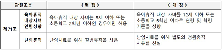 주요내용 (자세한 내용은 본문에 설명 있음)