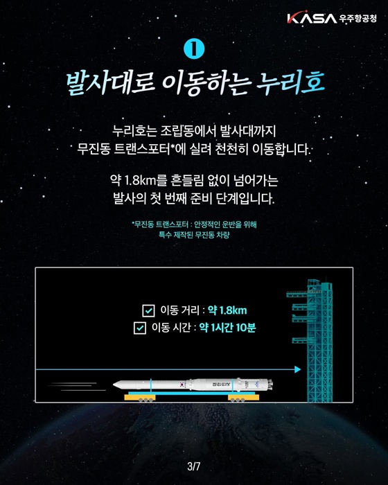 2025.11.27. 누리호, 우주로 떠오를 준비