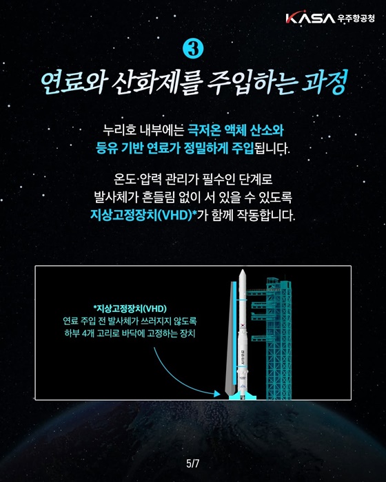 2025.11.27. 누리호, 우주로 떠오를 준비