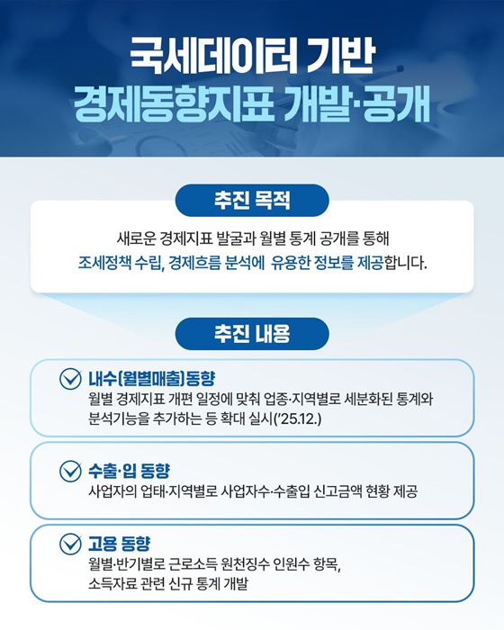 경제동향지표 개발·국민복지 정책 지원 위한 과세정보 제공