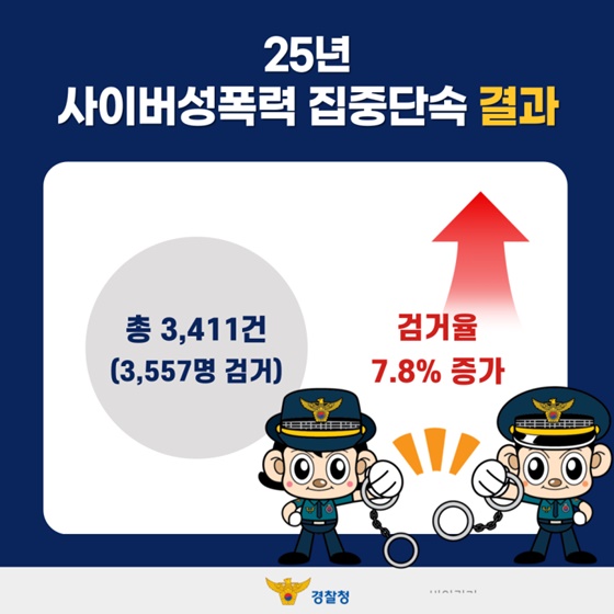 경찰, 사이버성폭력 집중단속 실시