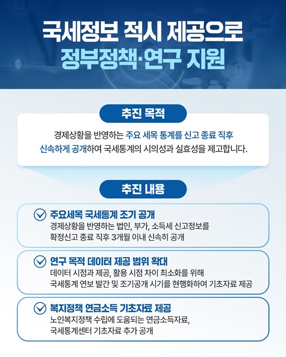 경제동향지표 개발·국민복지 정책 지원 위한 과세정보 제공