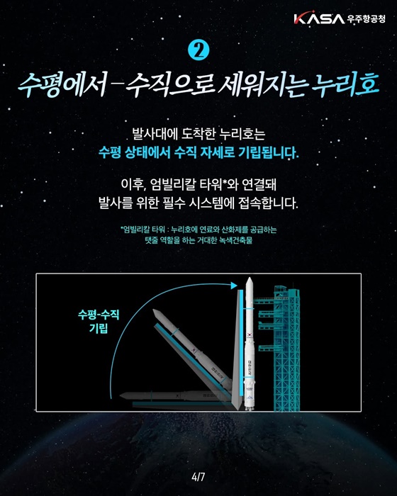 2025.11.27. 누리호, 우주로 떠오를 준비