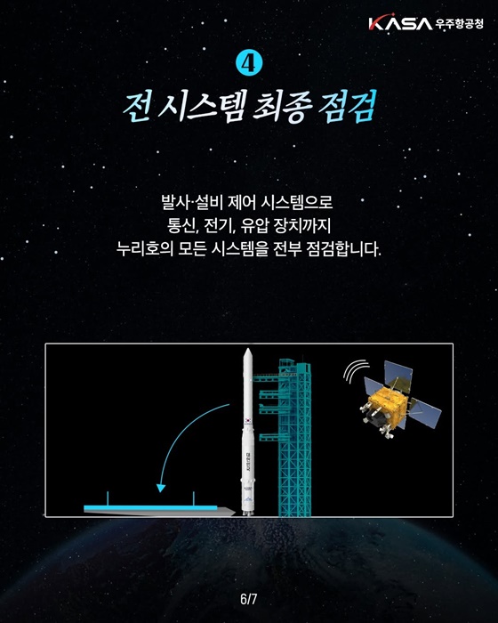2025.11.27. 누리호, 우주로 떠오를 준비