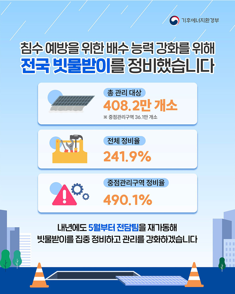 침수 예방을 위한 배수 능력 강화, 전국 빗물받이 정비 완료 하단내용 참조
