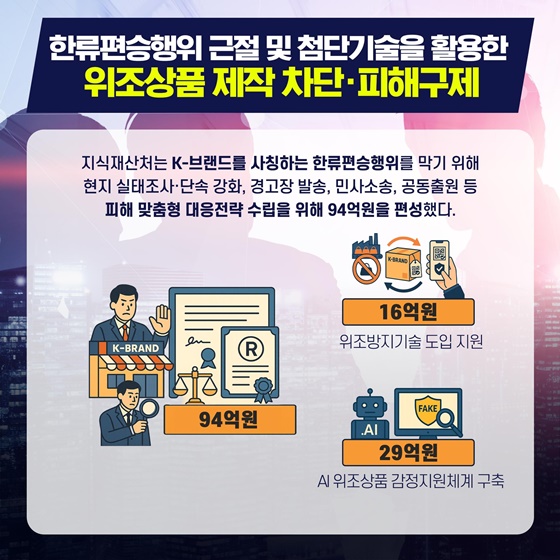 한류상표 보호, 특허분쟁 대응 등에 2026년 예산안 468억 원 편성