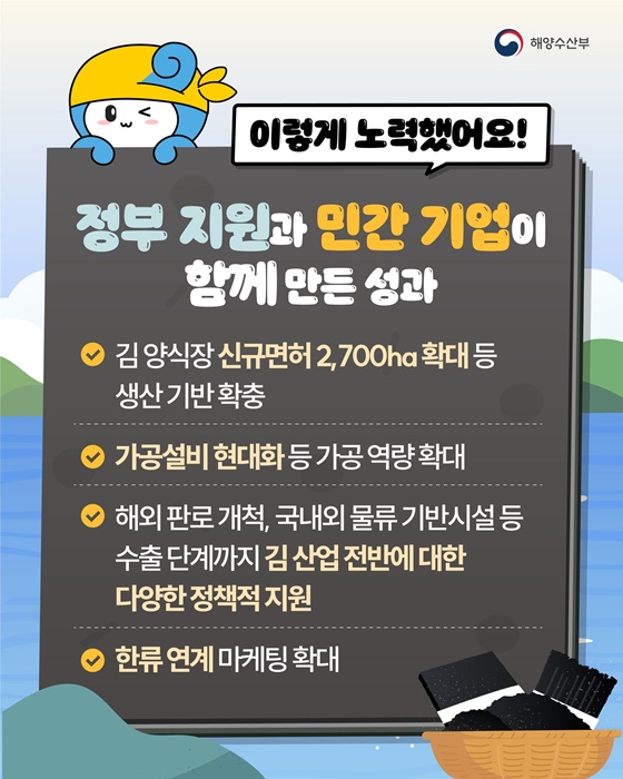 2025년 김 수출 실적 10억 불 달성