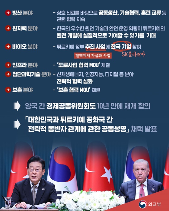 형제의 나라 튀르키예 국빈 방문