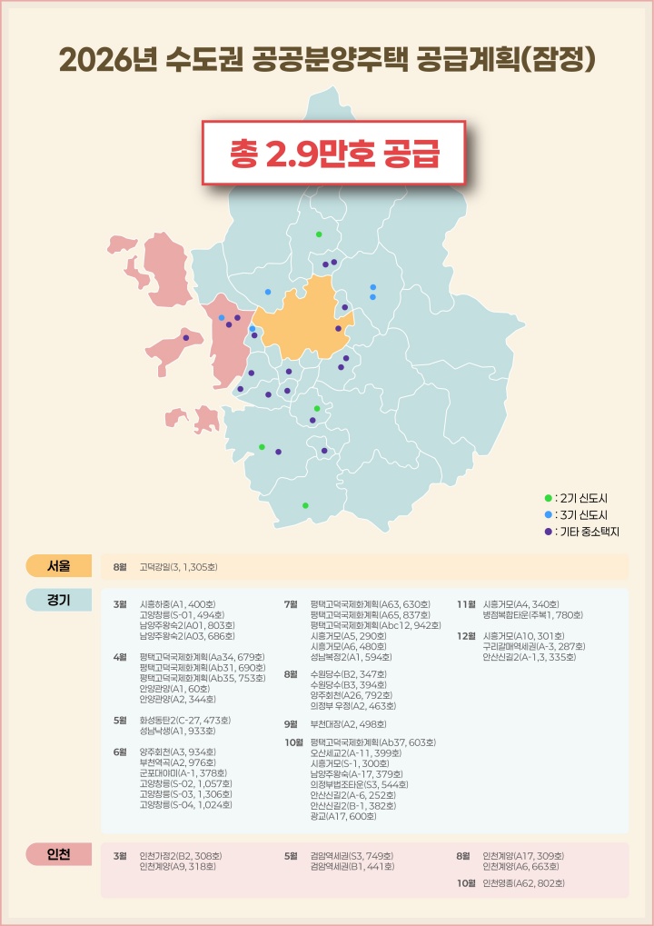 2026년 수도권 공공택지 공공분양 공급계획(안).(국토교통부 제공)