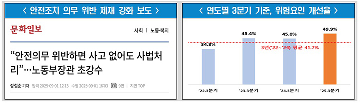 산업안전 점검·감독을 통한 사업장 개선율 제고 (자세한 내용은 본문에 설명있음)