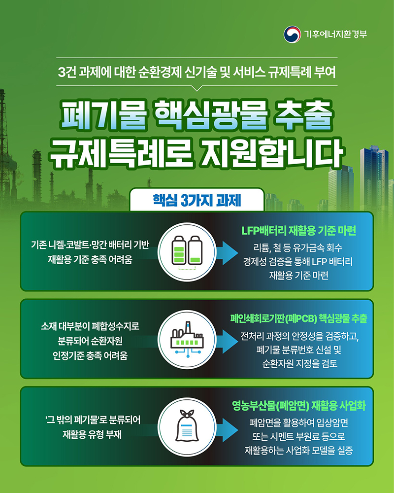 폐기물 핵심광물 추출 규제특례 지원 하단내용 참조