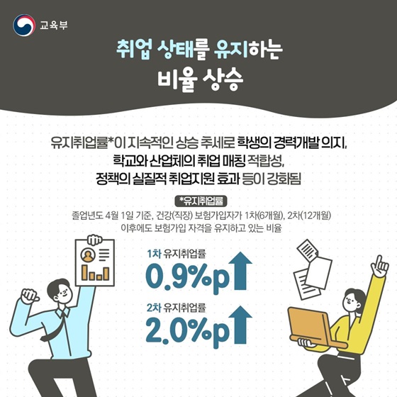 2025년 직업계고 졸업자 취업통계조사 성과