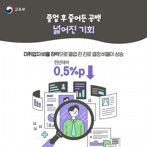 2025년 직업계고 졸업자 취업통계조사 성과