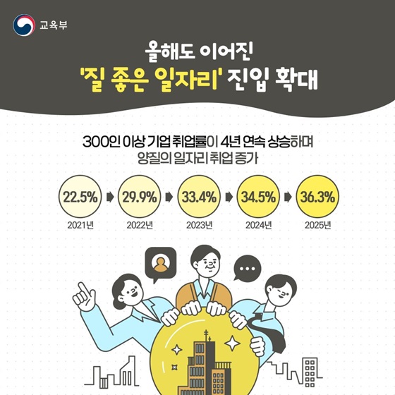2025년 직업계고 졸업자 취업통계조사 성과