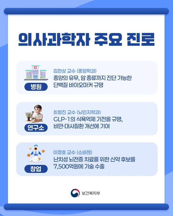 전주기 의사과학자 양성사업