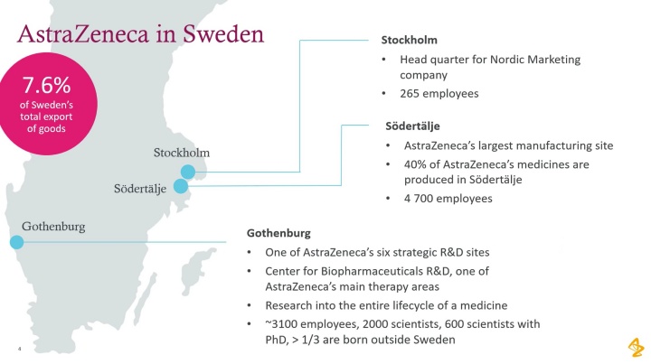 스웨덴을 기반으로 한 다국적 제약회사 아스트라제네카. (AstraZeneca)