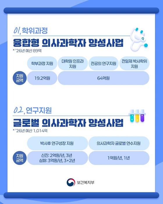 전주기 의사과학자 양성사업