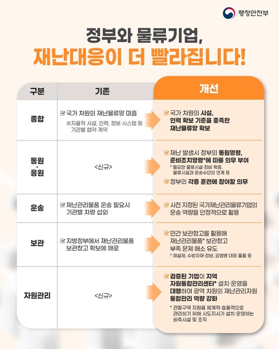 대한민국 최초 국가재난관리물류기업 지정!