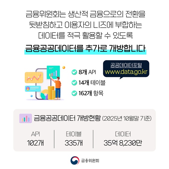 금융공공데이터 개방을 확대합니다