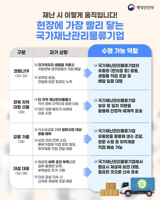 대한민국 최초 국가재난관리물류기업 지정!
