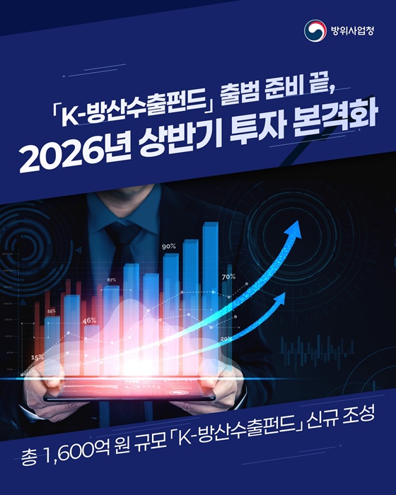 「K-방산수출펀드」 출범 준비 끝, 2026년 상반기 투자 본격화