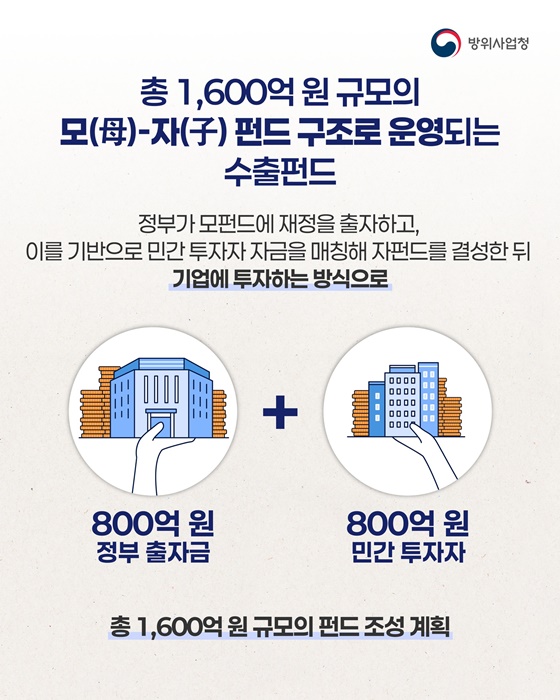 「K-방산수출펀드」 출범 준비 끝, 2026년 상반기 투자 본격화