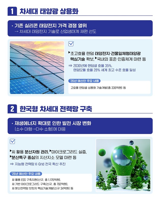 초혁신 경제 3차 추진계획 발표