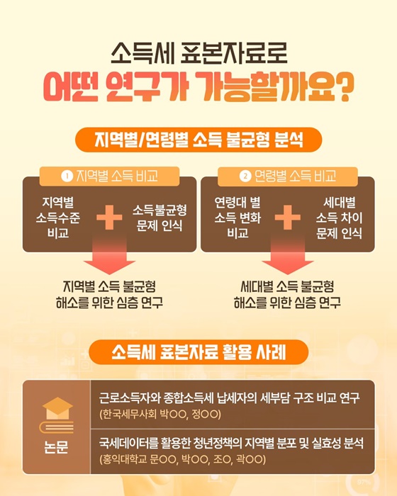2023년 귀속 소득세 표본자료 공개