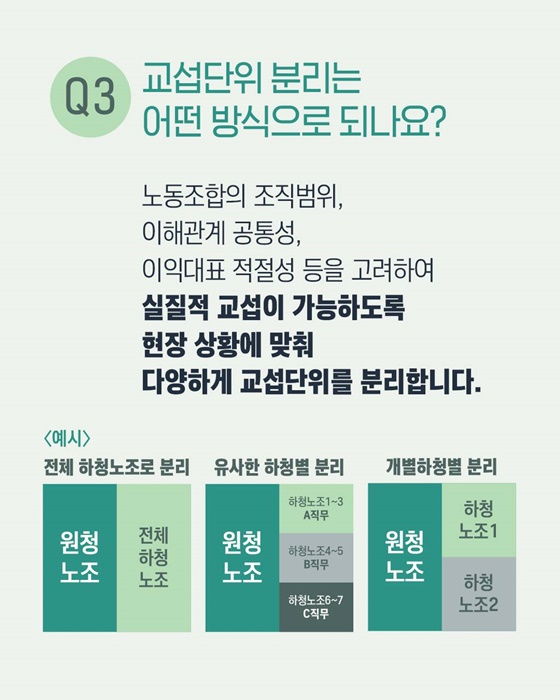 원·하청 노사가 어떻게 교섭하게 되나요?