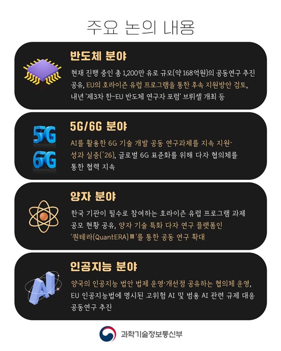 제3차 한-EU 디지털 파트너십 협의회 개최