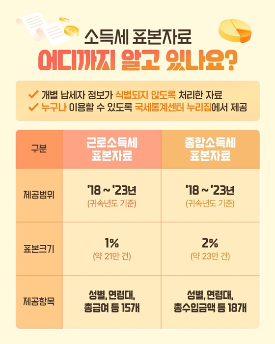 2023년 귀속 소득세 표본자료 공개